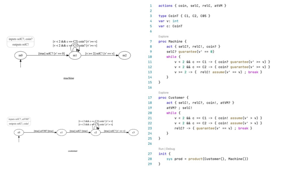 IA Toolset editor showing a shared-memory model and state diagrams